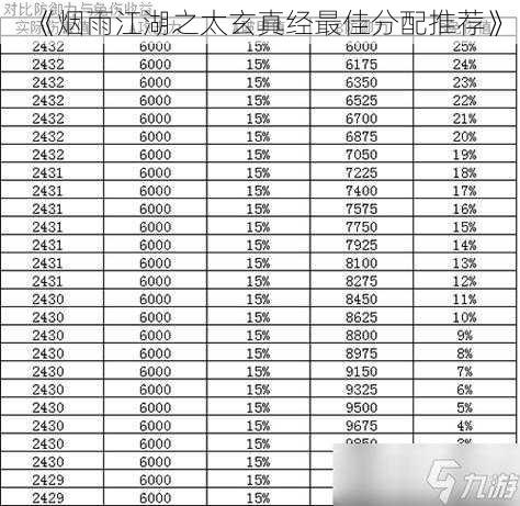 《烟雨江湖之太玄真经最佳分配推荐》