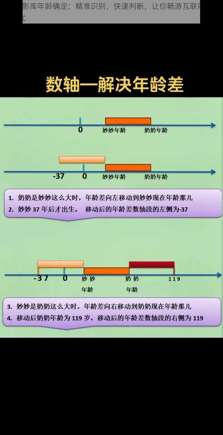 0adc 影库年龄确定：精准识别，快速判断，让你畅游互联网无后顾之忧