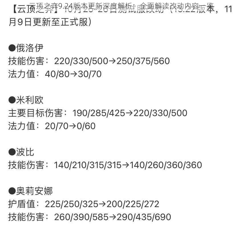 云顶之弈9.24版本更新深度解析：全面解读改动内容一览