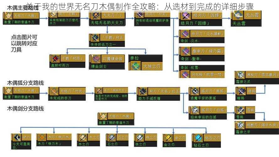 关于我的世界无名刀木偶制作全攻略：从选材到完成的详细步骤