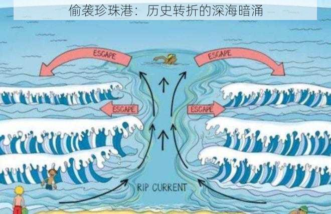 偷袭珍珠港：历史转折的深海暗涌