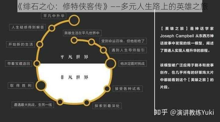 《绯石之心：修特侠客传》——多元人生路上的英雄之旅