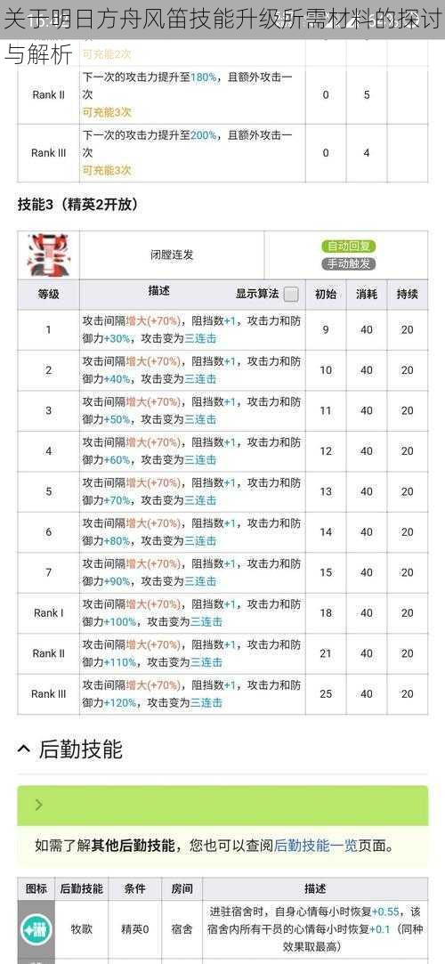 关于明日方舟风笛技能升级所需材料的探讨与解析