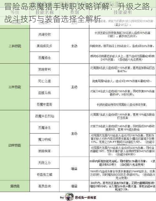 冒险岛恶魔猎手转职攻略详解：升级之路，战斗技巧与装备选择全解析