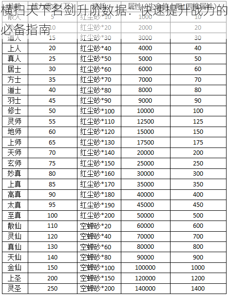 横扫天下名剑升阶数据：快速提升战力的必备指南