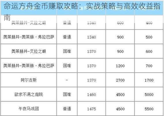 命运方舟金币赚取攻略：实战策略与高效收益指南