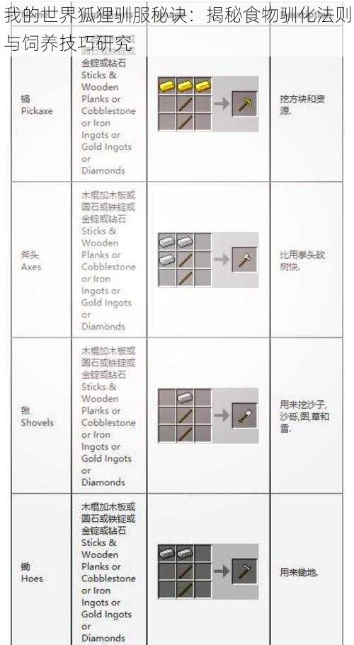 我的世界狐狸驯服秘诀：揭秘食物驯化法则与饲养技巧研究