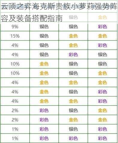 云顶之弈海克斯贵族小萝莉强势阵容及装备搭配指南