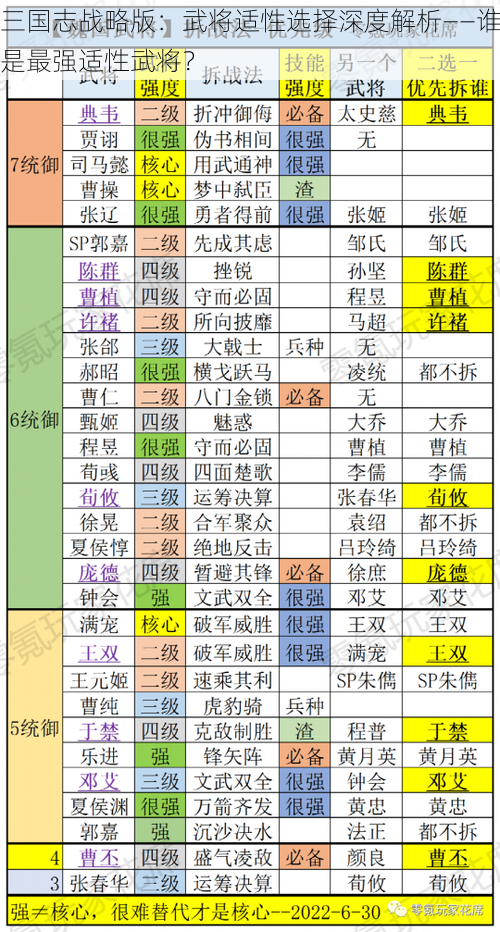 三国志战略版：武将适性选择深度解析——谁是最强适性武将？