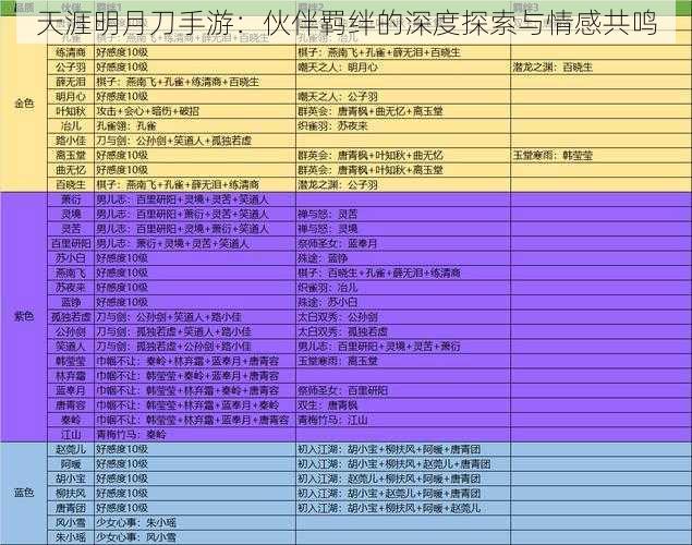 天涯明月刀手游：伙伴羁绊的深度探索与情感共鸣