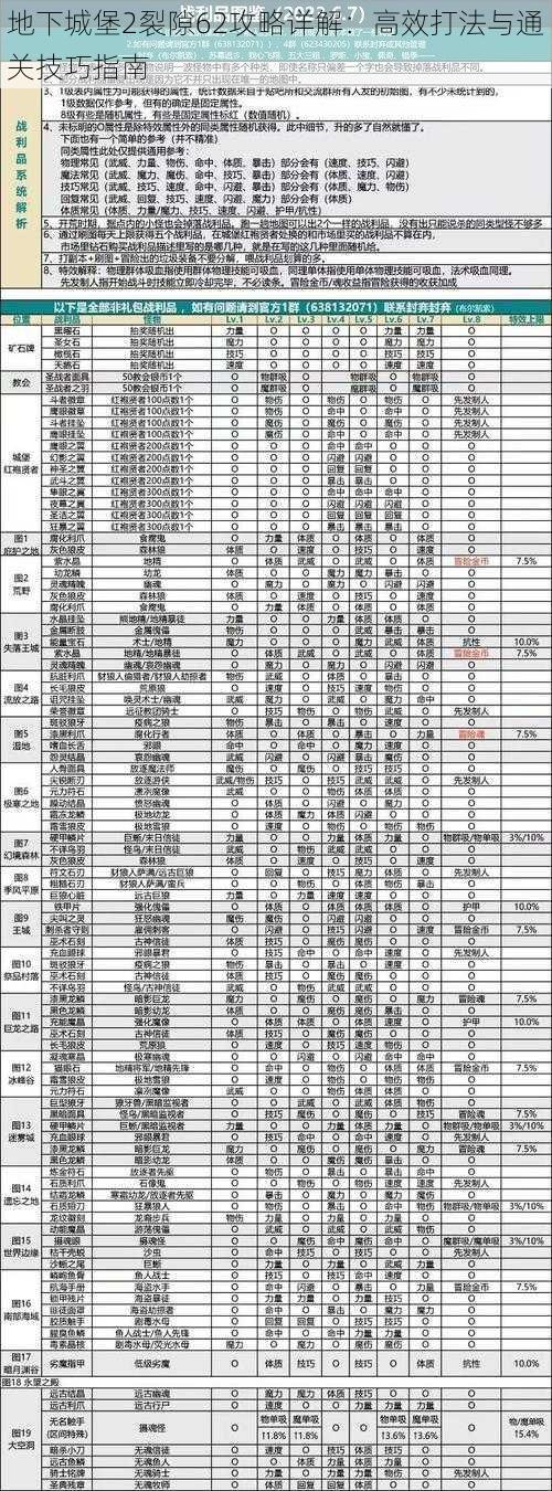 地下城堡2裂隙62攻略详解：高效打法与通关技巧指南