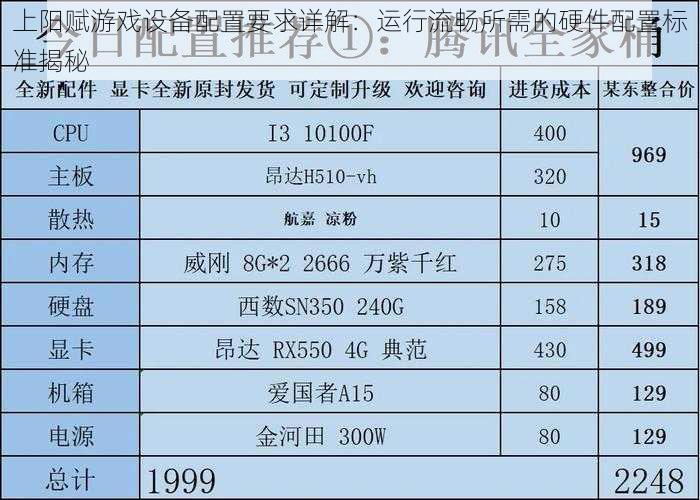 上阳赋游戏设备配置要求详解：运行流畅所需的硬件配置标准揭秘