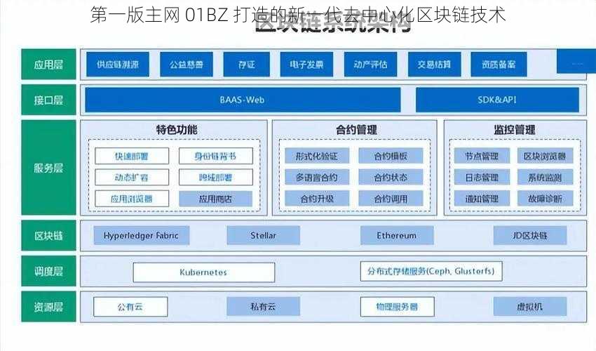 第一版主网 01BZ 打造的新一代去中心化区块链技术