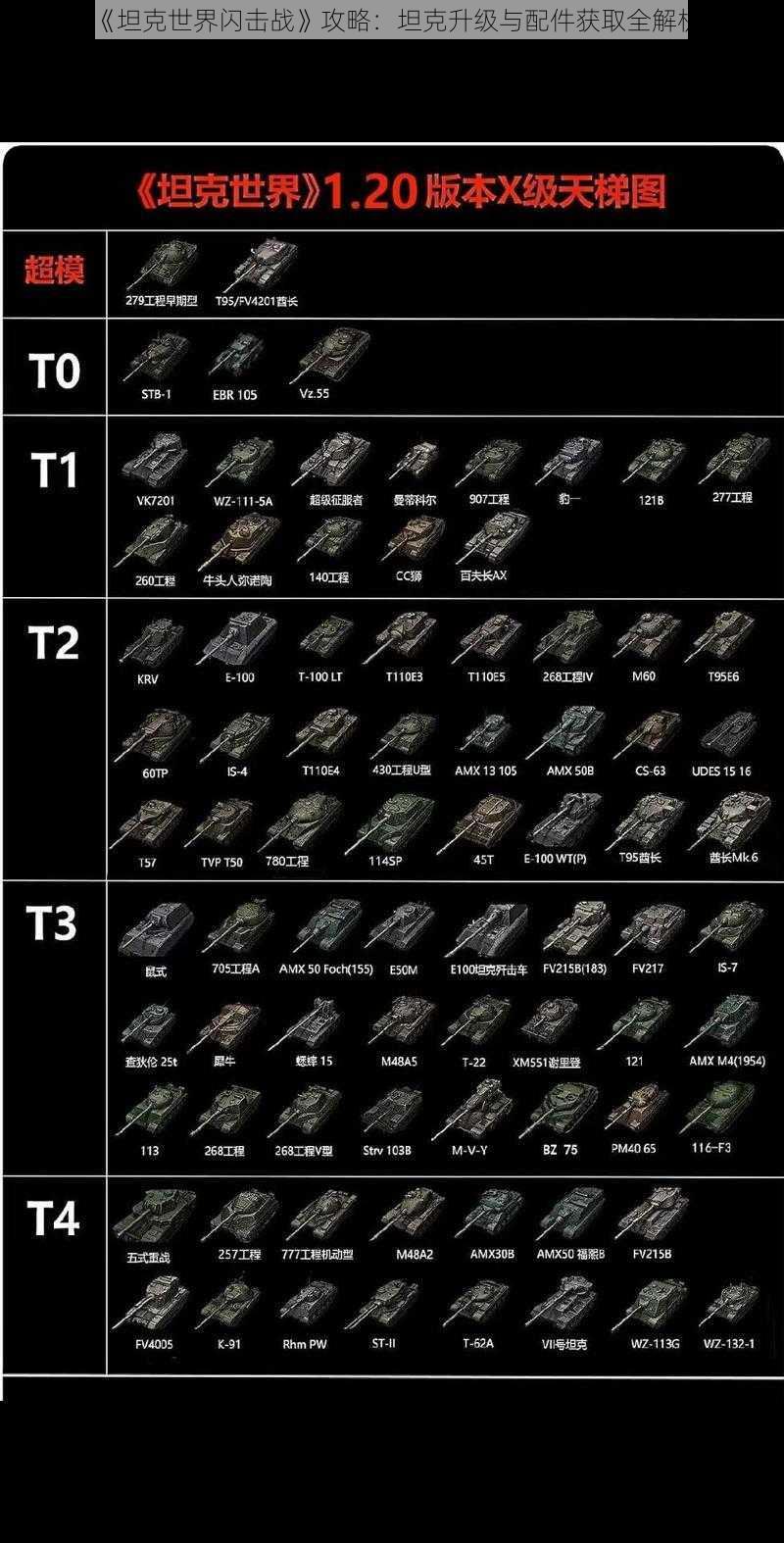 《坦克世界闪击战》攻略：坦克升级与配件获取全解析