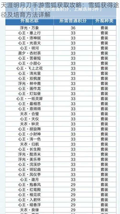 天涯明月刀手游雪狐获取攻略：雪狐获得途径及培育方法详解