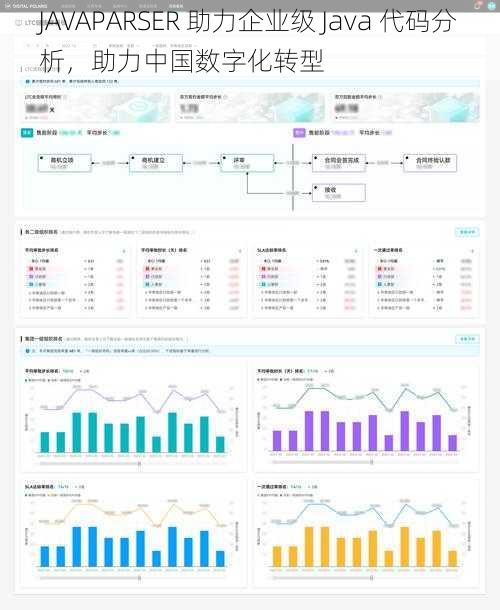 JAVAPARSER 助力企业级 Java 代码分析，助力中国数字化转型