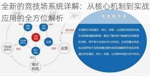 全新的竞技场系统详解：从核心机制到实战应用的全方位解析