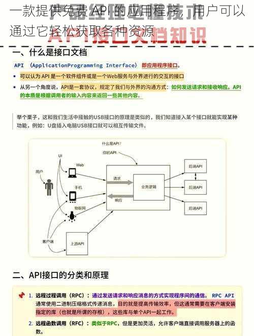 一款提供免费 API 的应用程序，用户可以通过它轻松获取各种资源