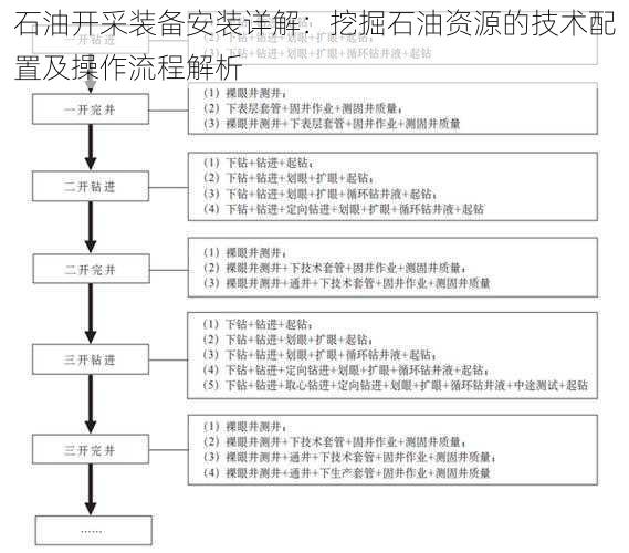 石油开采装备安装详解：挖掘石油资源的技术配置及操作流程解析