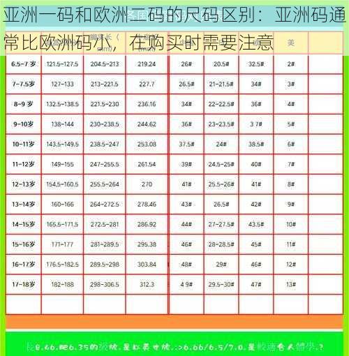 亚洲一码和欧洲二码的尺码区别：亚洲码通常比欧洲码小，在购买时需要注意