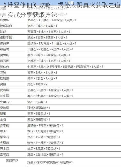 《堆叠修仙》攻略：揭秘太阴真火获取之道，实战分享获取方法