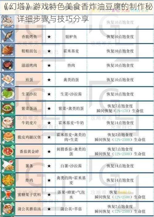 《幻塔》游戏特色美食香炸油豆腐的制作秘笈：详细步骤与技巧分享