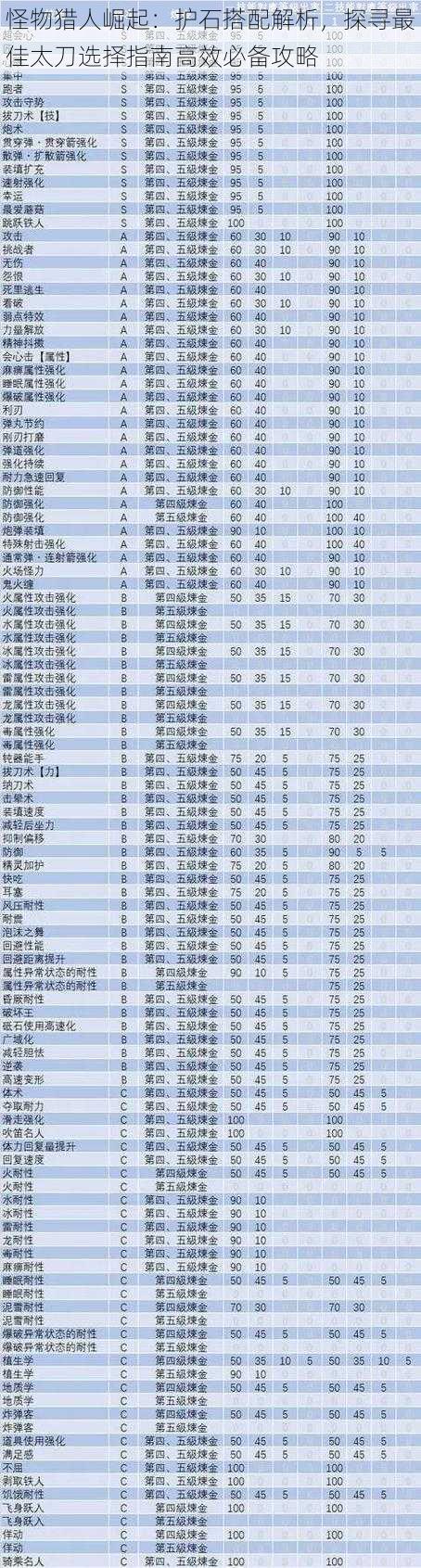 怪物猎人崛起：护石搭配解析，探寻最佳太刀选择指南高效必备攻略