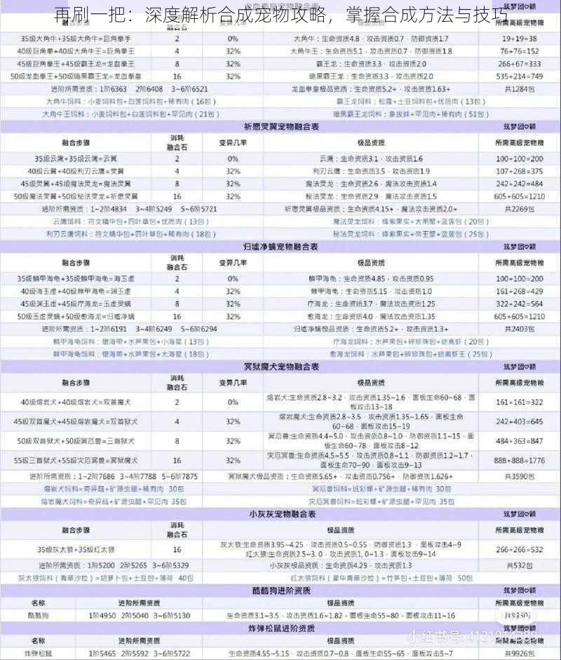 再刷一把：深度解析合成宠物攻略，掌握合成方法与技巧