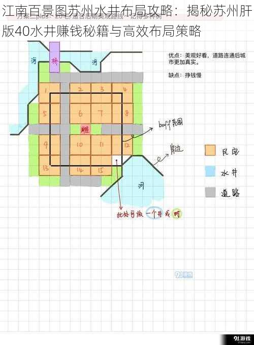 江南百景图苏州水井布局攻略：揭秘苏州肝版40水井赚钱秘籍与高效布局策略