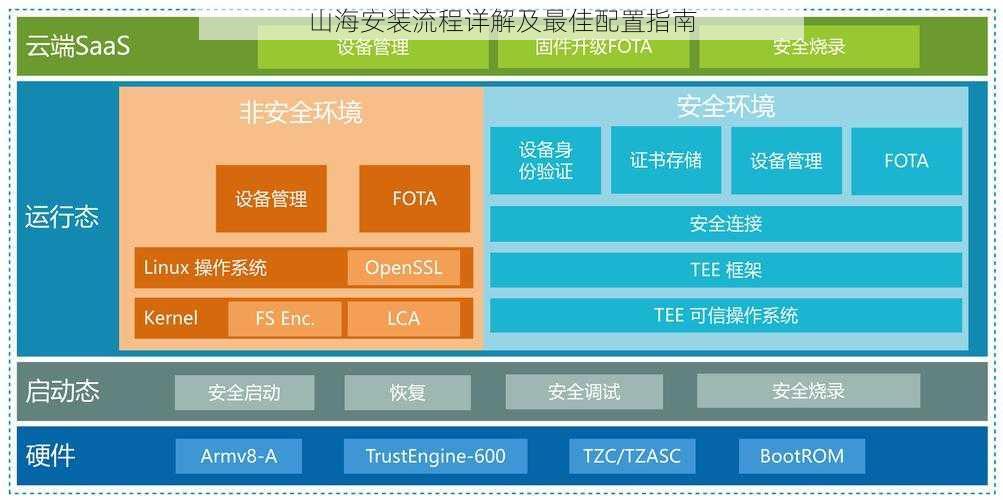 山海安装流程详解及最佳配置指南