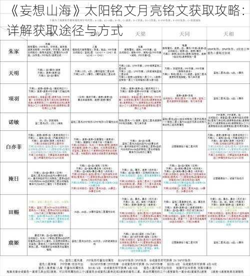 《妄想山海》太阳铭文月亮铭文获取攻略：详解获取途径与方式