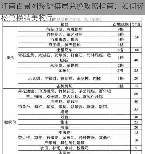 江南百景图玲珑棋局兑换攻略指南：如何轻松兑换精美物品