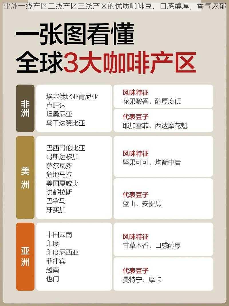 亚洲一线产区二线产区三线产区的优质咖啡豆，口感醇厚，香气浓郁