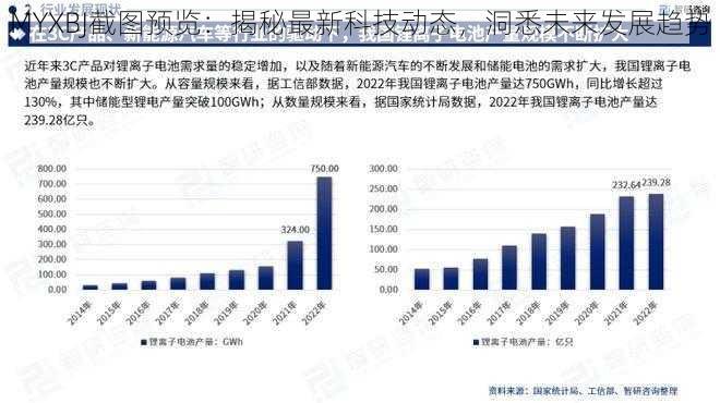 MYXBJ截图预览：揭秘最新科技动态，洞悉未来发展趋势