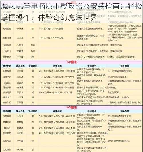 魔法试管电脑版下载攻略及安装指南：轻松掌握操作，体验奇幻魔法世界