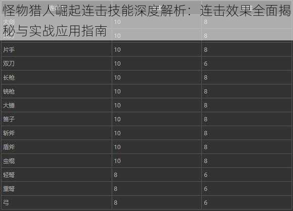怪物猎人崛起连击技能深度解析：连击效果全面揭秘与实战应用指南