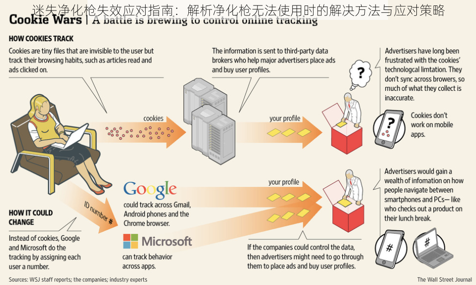 迷失净化枪失效应对指南：解析净化枪无法使用时的解决方法与应对策略