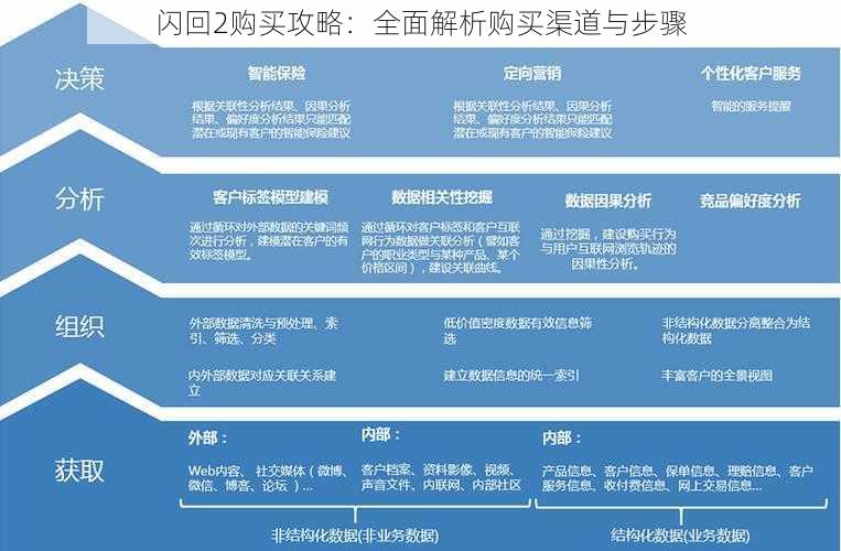 闪回2购买攻略：全面解析购买渠道与步骤