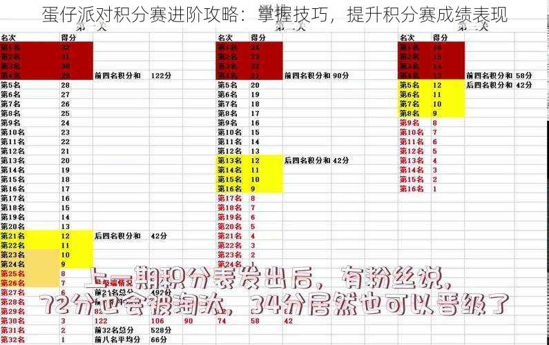 蛋仔派对积分赛进阶攻略：掌握技巧，提升积分赛成绩表现