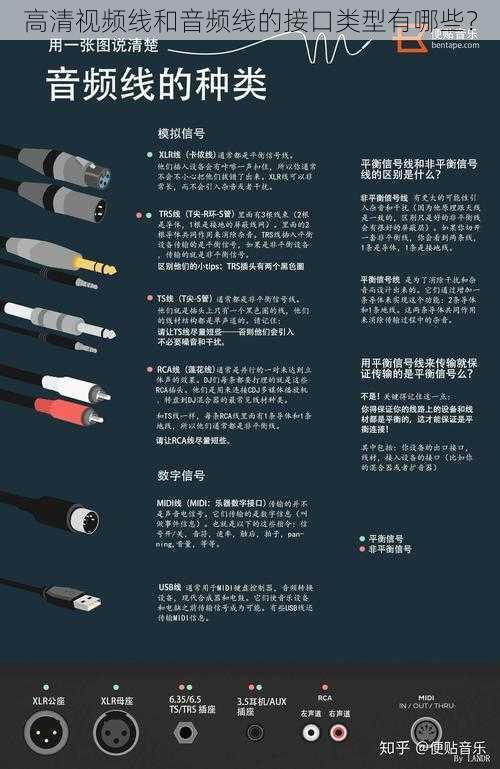 高清视频线和音频线的接口类型有哪些？