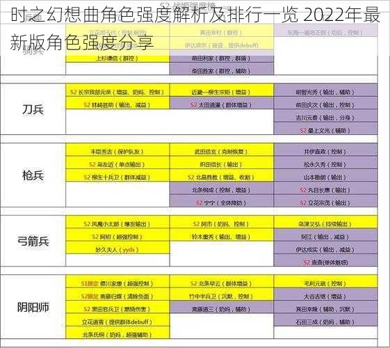 时之幻想曲角色强度解析及排行一览 2022年最新版角色强度分享