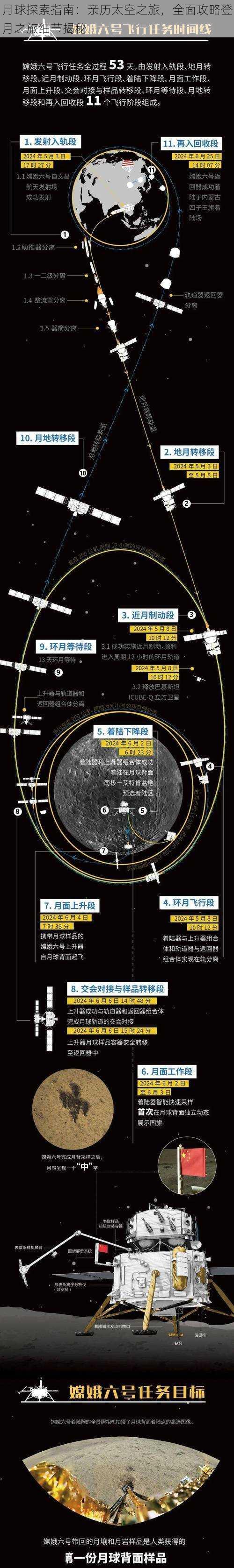 月球探索指南：亲历太空之旅，全面攻略登月之旅细节揭秘