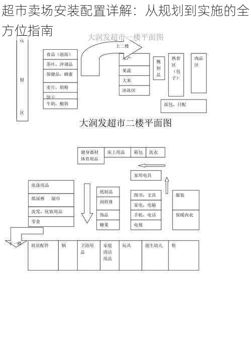 超市卖场安装配置详解：从规划到实施的全方位指南