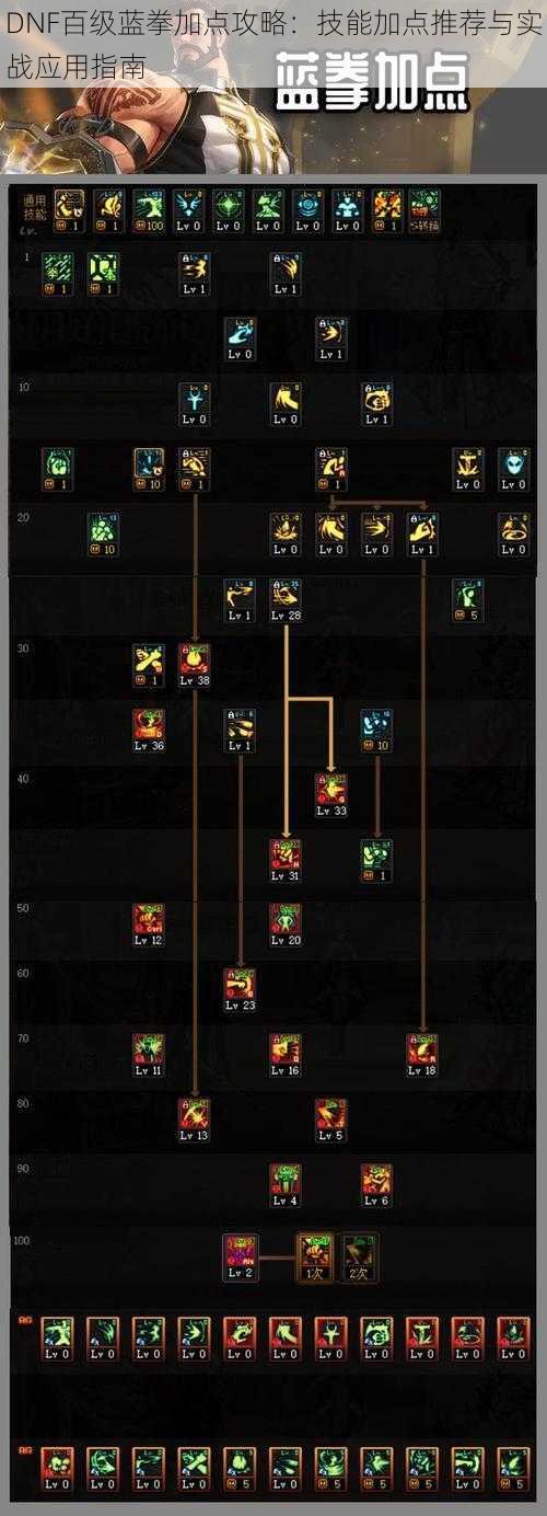 DNF百级蓝拳加点攻略：技能加点推荐与实战应用指南