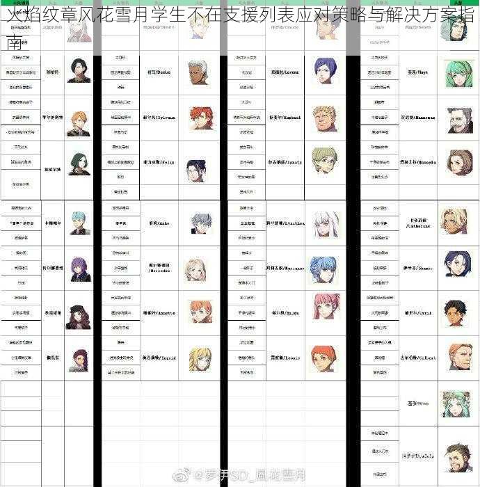 火焰纹章风花雪月学生不在支援列表应对策略与解决方案指南