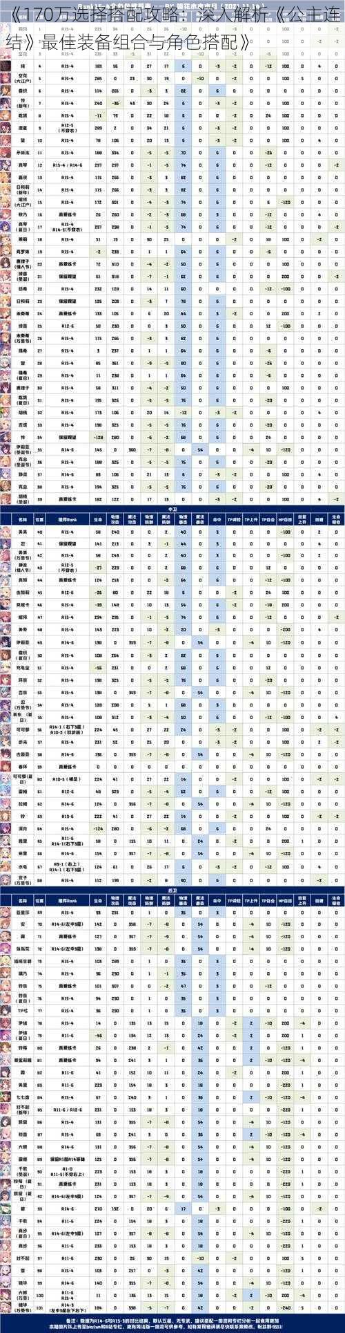 《170万选择搭配攻略：深入解析《公主连结》最佳装备组合与角色搭配》