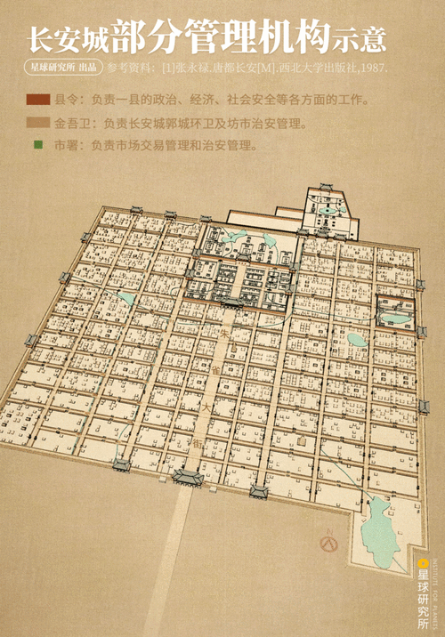 模拟古代城池构建详解：配置与布局说明书