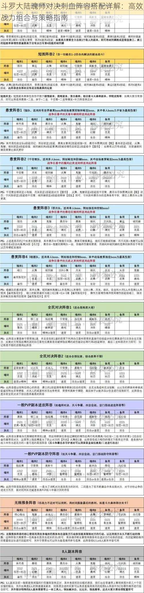 斗罗大陆魂师对决刺血阵容搭配详解：高效战力组合与策略指南