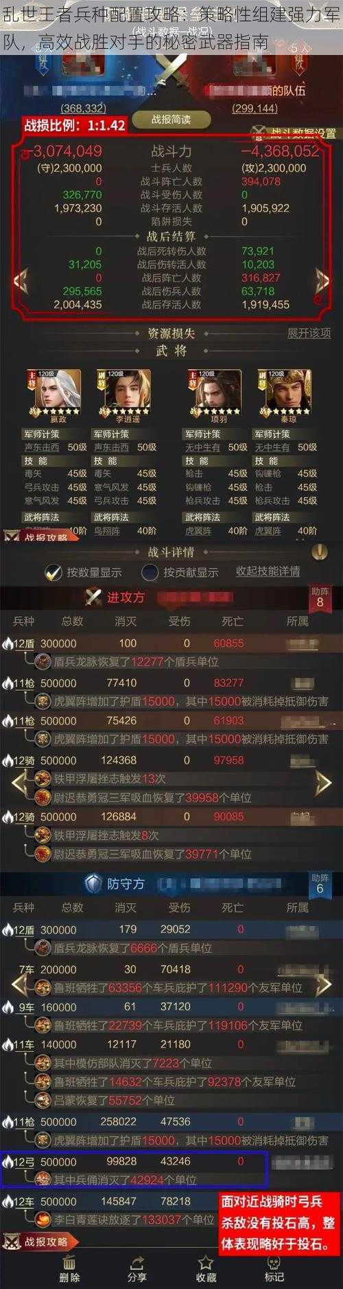 乱世王者兵种配置攻略：策略性组建强力军队，高效战胜对手的秘密武器指南