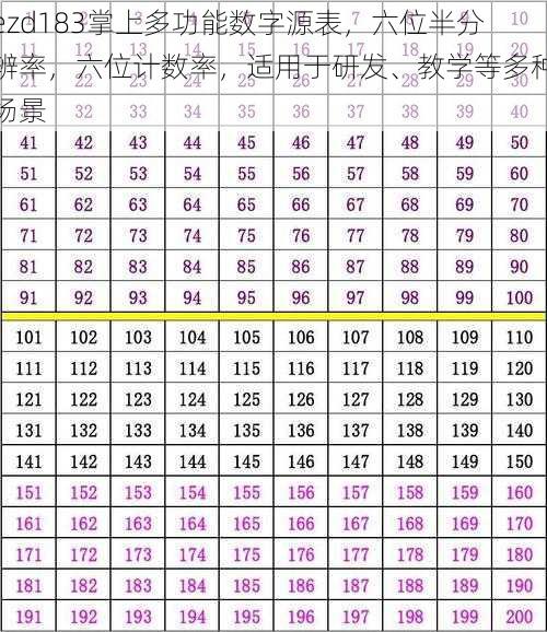 ezd183掌上多功能数字源表，六位半分辨率，六位计数率，适用于研发、教学等多种场景